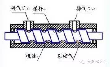 變頻器